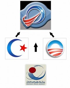 Remember when the Missile Defense Agency was dhimmified?
