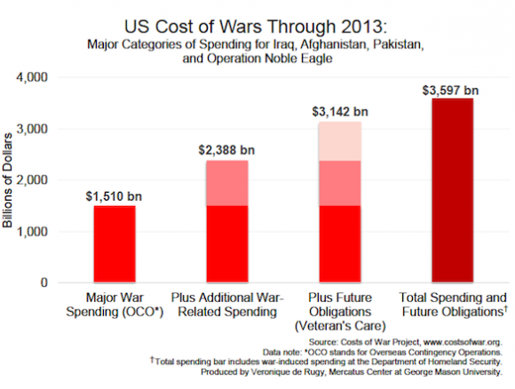 Cost of War 1 small