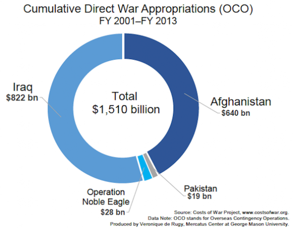 Cost of War 2 small
