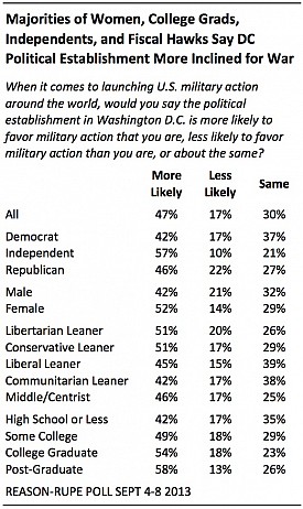 PoliticalEstablishment_090913_chart